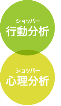 ショッパー 行動分析 心理分析