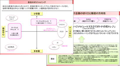 課題共有・戦略策定